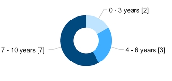 chart-a2176bfcbfe153ffb6da02.jpg